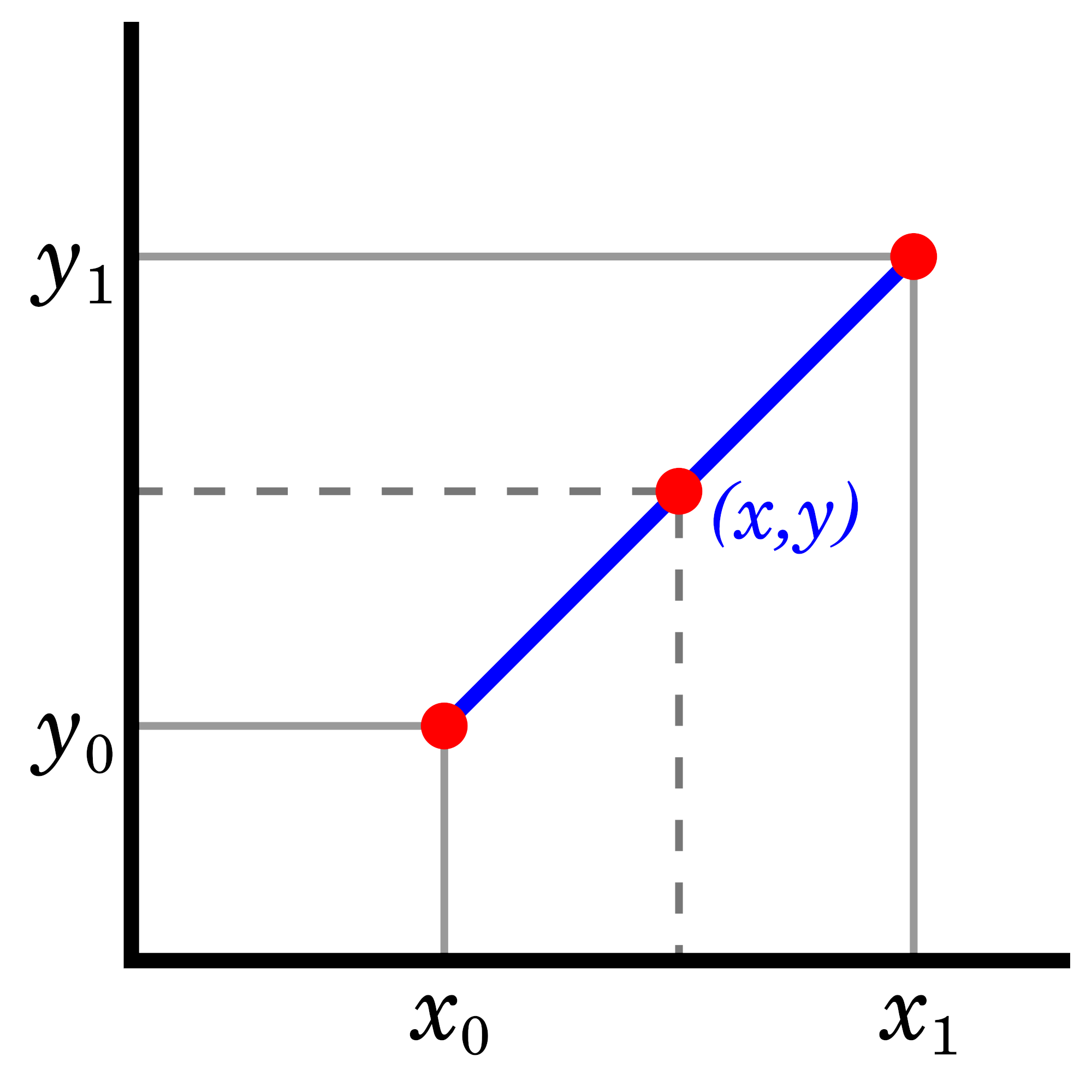 Lerp Reverse Maths