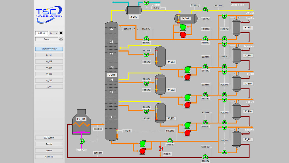 A 2D control-room screen of a crude distillation column with its furnace, side vessels and product lines