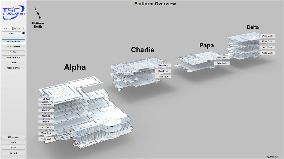 Four offshore platforms shown as exploded stacks of deck plans, labelled Alpha, Charlie, Papa and Delta