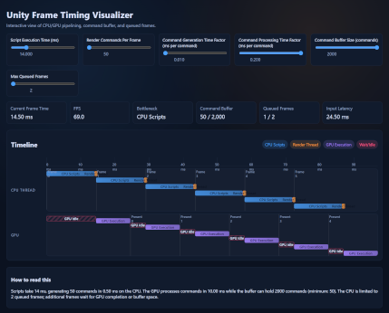 Unity Frame Visualizer Preview